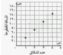المستوى الإحداثي